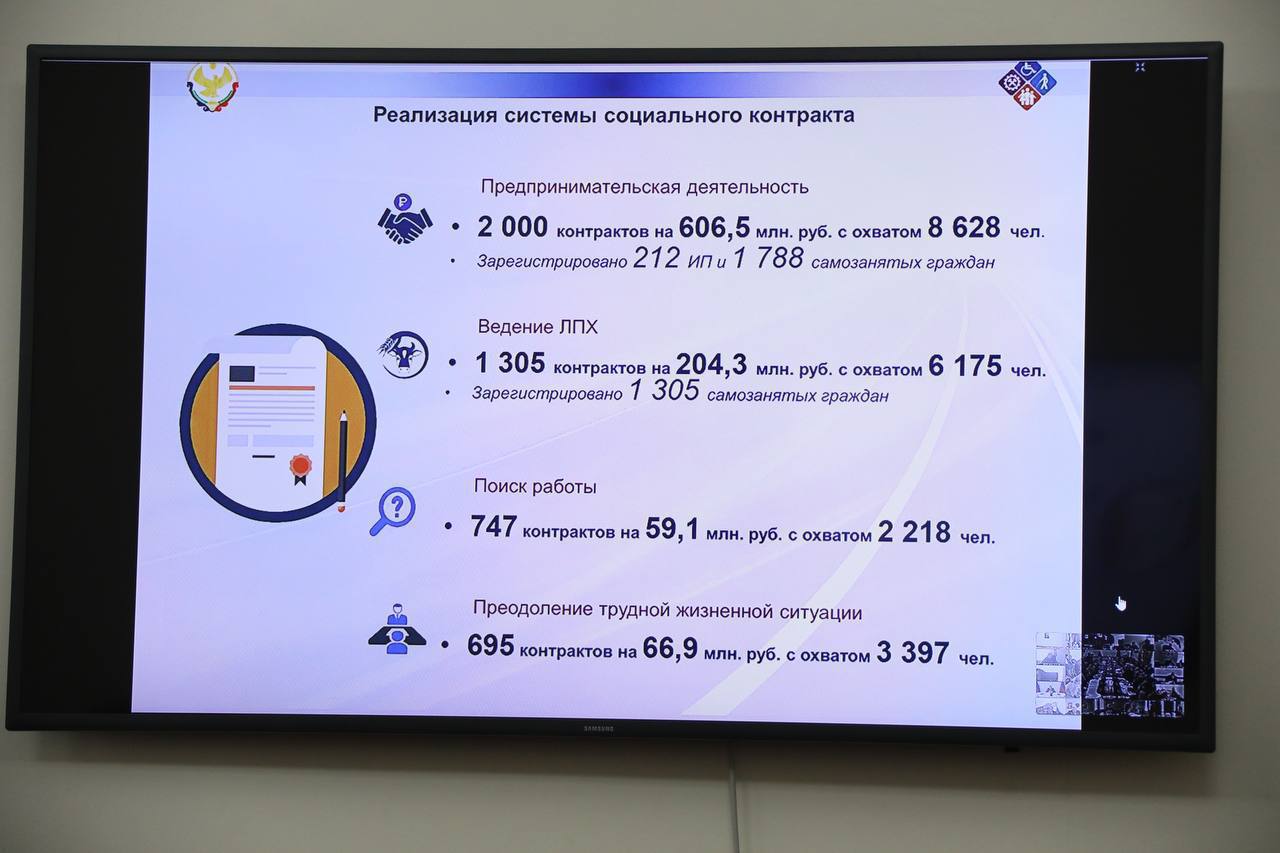 1,1 млрд рублей направит Правительство Дагестана на программу социальных контрактов в 2025 году