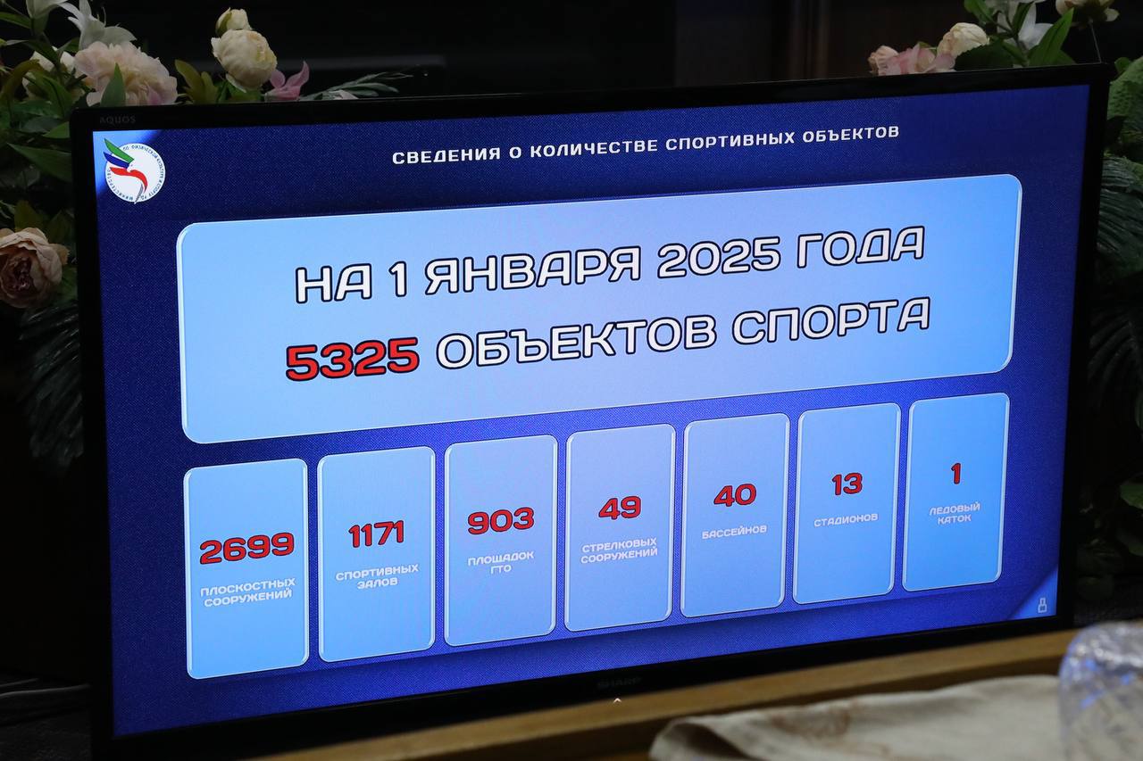 Спартакиада народов Дагестана пройдет в регионе в рамках празднования 80-летия Победы