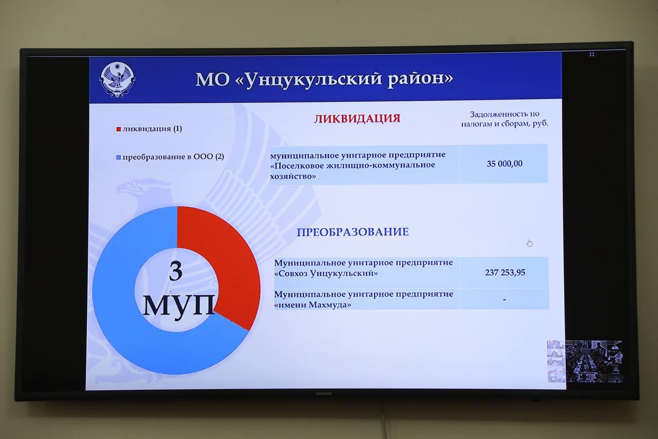 На 83% исполнен план реформирования унитарных предприятий в Дагестане