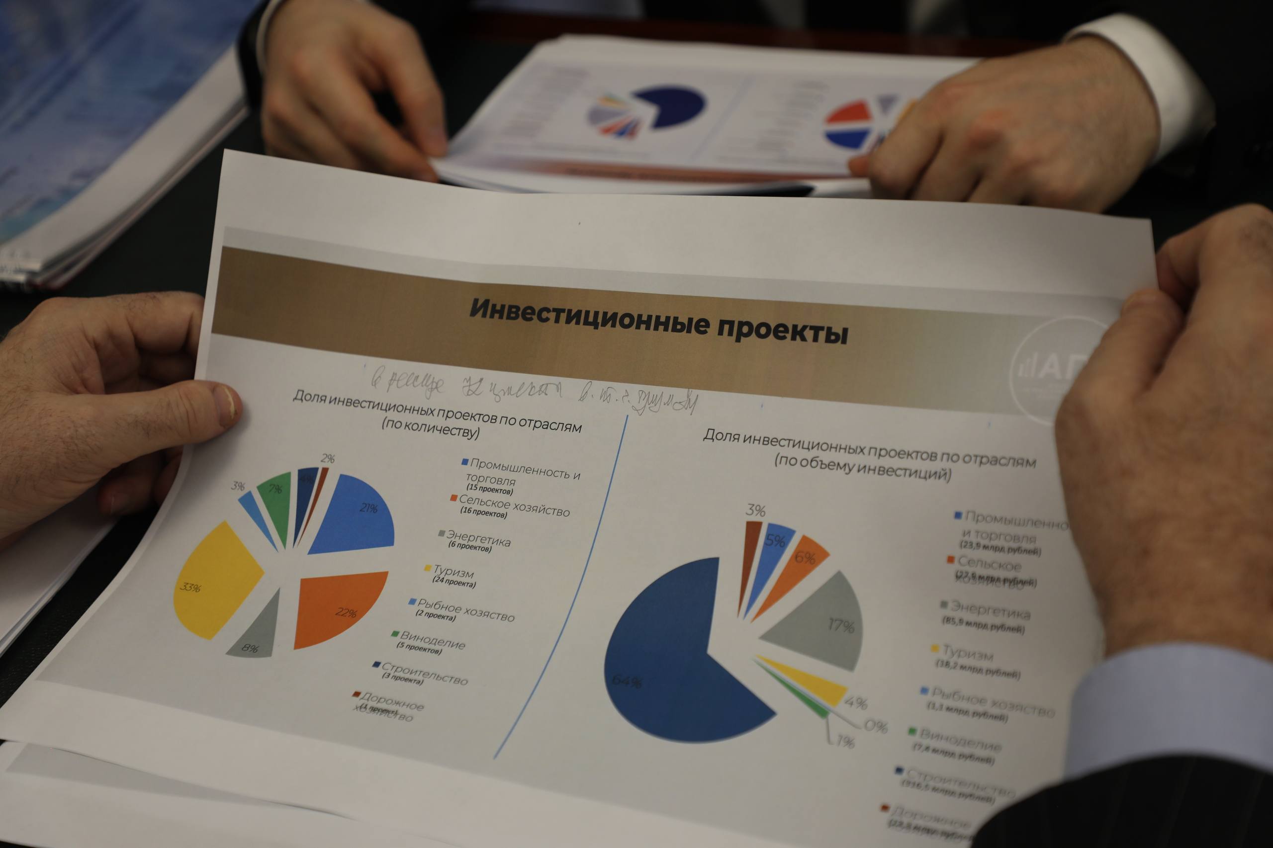 В Дагестане количество субъектов МСП выросло на 6,4%, самозанятых – на 12,3%