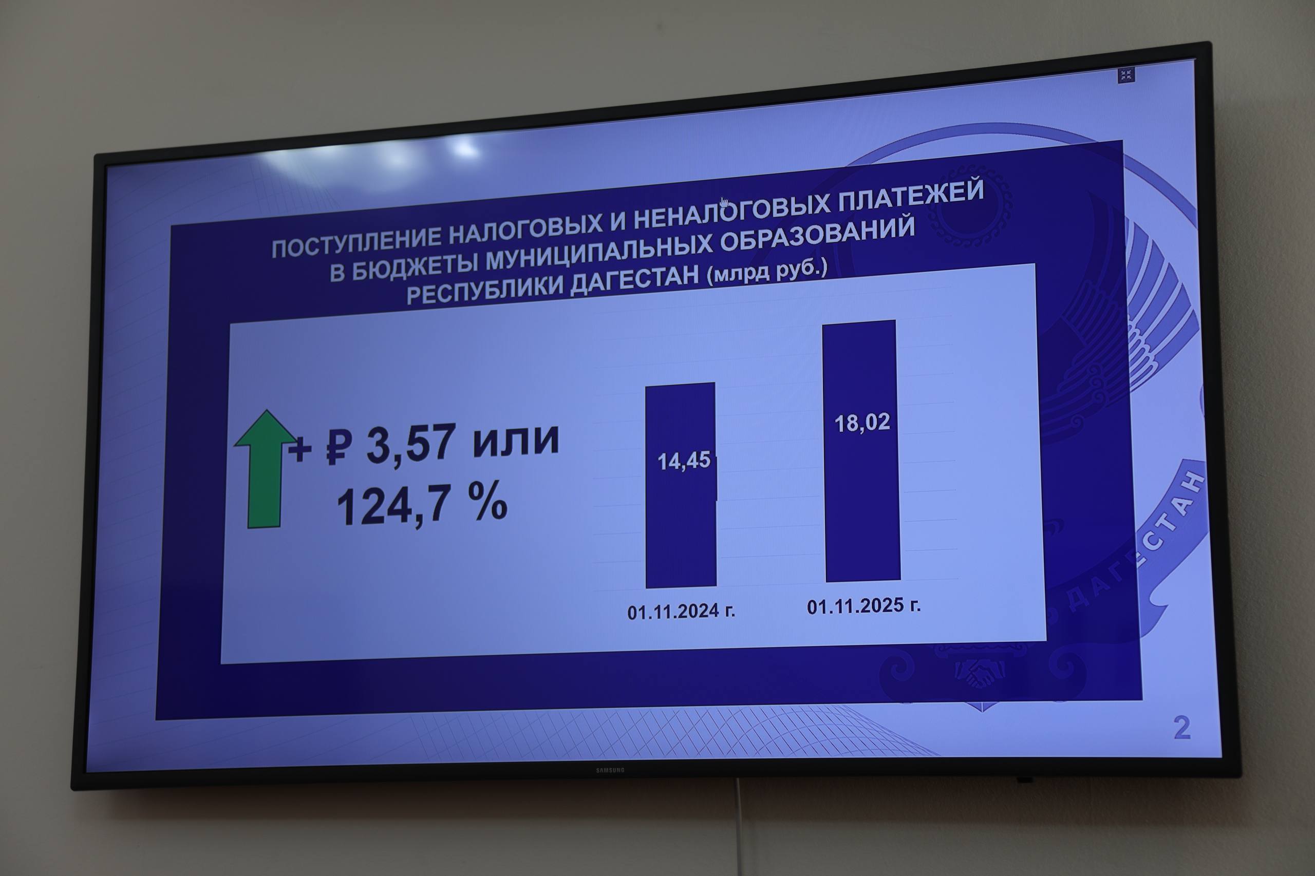 В Дагестане по итогам проверок на налоговый учет поставлено более 11 тыс. объектов предпринимательской деятельности