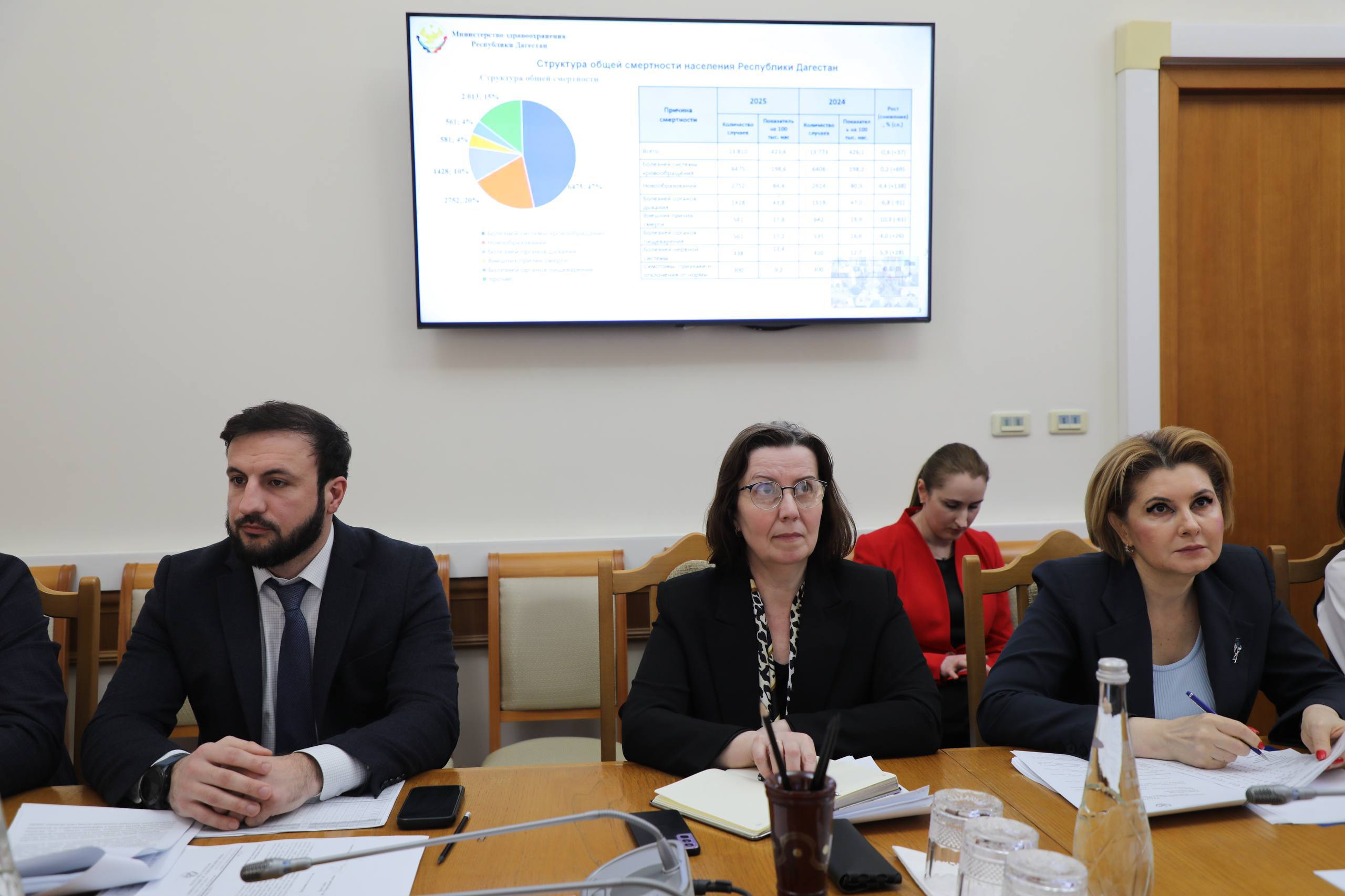 Более 9 тысяч человек окончили курсы по оказанию первой медицинской помощи в Дагестане в 2026 году