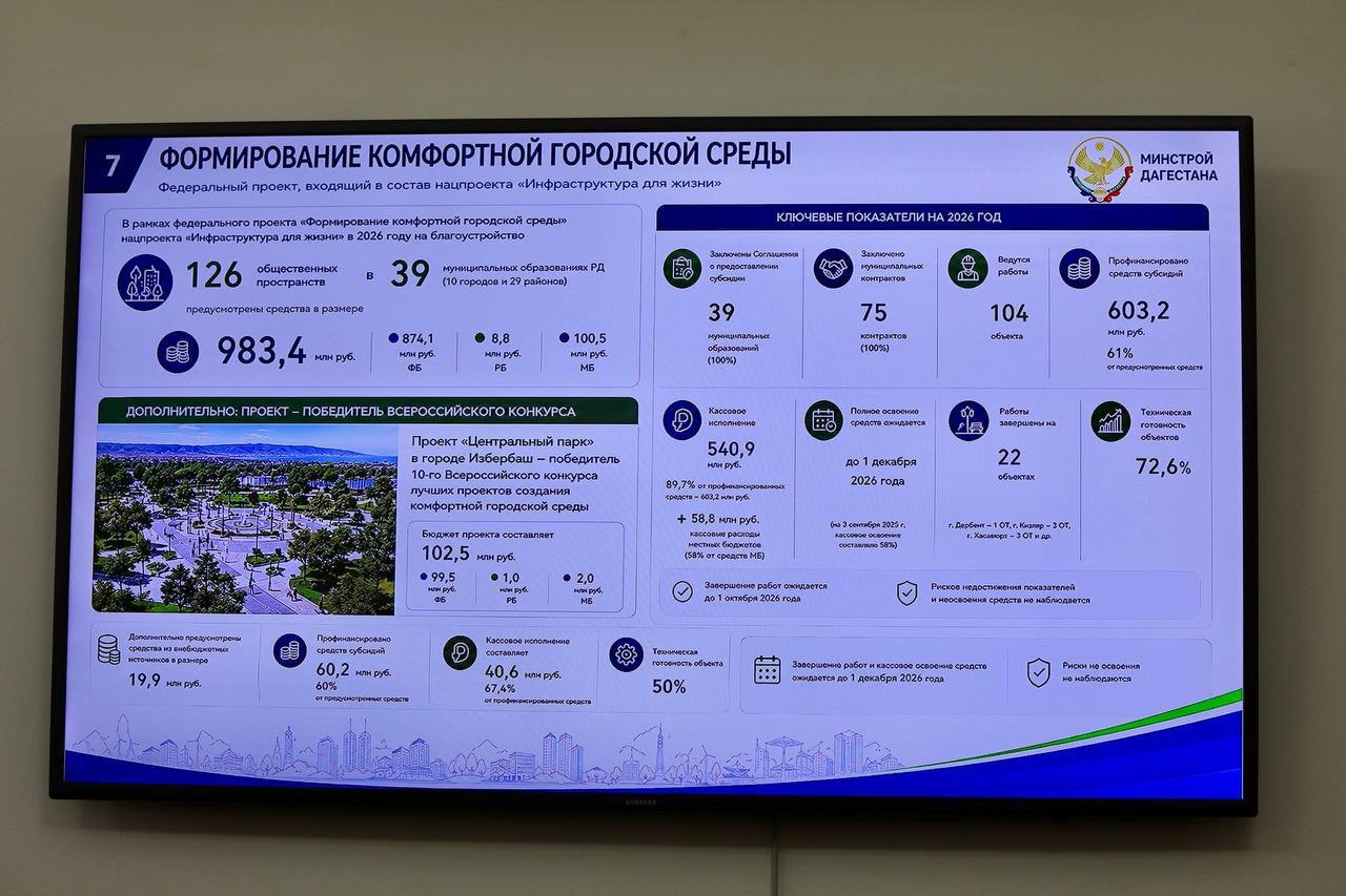 Магомед Рамазанов и Владимир Надыкто обсудили ход реализации нацпроектов в Дагестане