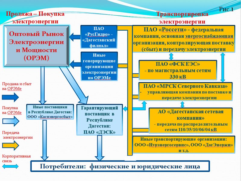 Обсуждены меры по эффективному использованию газового и электросетевого хозяйств, находящихся в государственной собственности Республики Дагестан