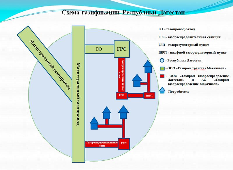 Обсуждены меры по эффективному использованию газового и электросетевого хозяйств, находящихся в государственной собственности Республики Дагестан