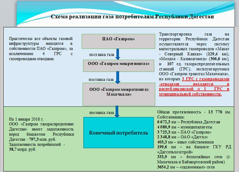Обсуждены меры по эффективному использованию газового и электросетевого хозяйств, находящихся в государственной собственности Республики Дагестан