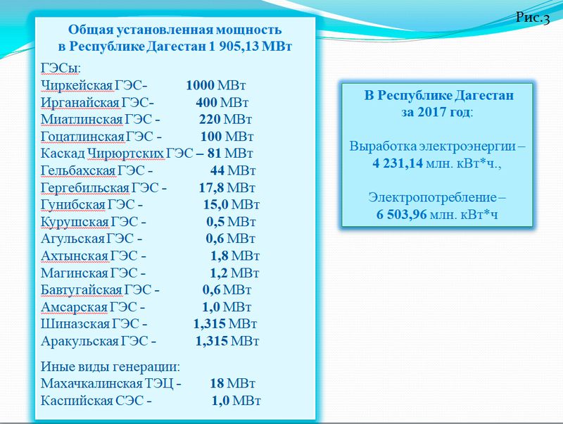 Обсуждены меры по эффективному использованию газового и электросетевого хозяйств, находящихся в государственной собственности Республики Дагестан