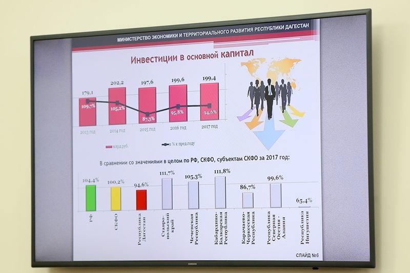 Под руководством Артёма Здунова состоялось заседание Правительства Дагестана