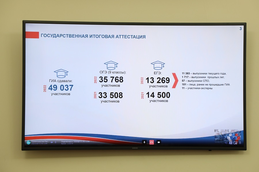 374 федеральных общественных наблюдателя следили за ходом проведения ЕГЭ и ГИА в Дагестане