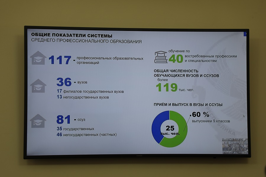 Дагестан за 4 года получит почти 200 млн руб. по нацпроекту на создание 41 современной мастерской в колледжах
