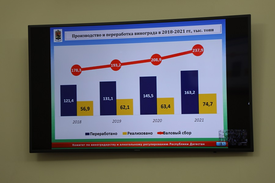 Дагестан может превысить прошлогодние показатели уборки урожая винограда