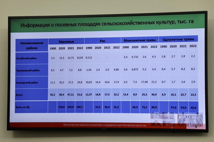 В Дагестане проведут инвентаризацию каналов оросительных систем