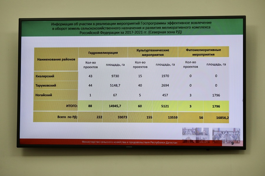В Дагестане проведут инвентаризацию каналов оросительных систем