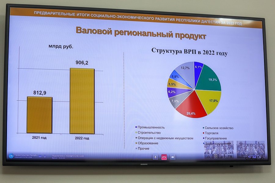 В Правительстве Дагестана подвели предварительные итоги социально-экономического развития региона за 2022 год