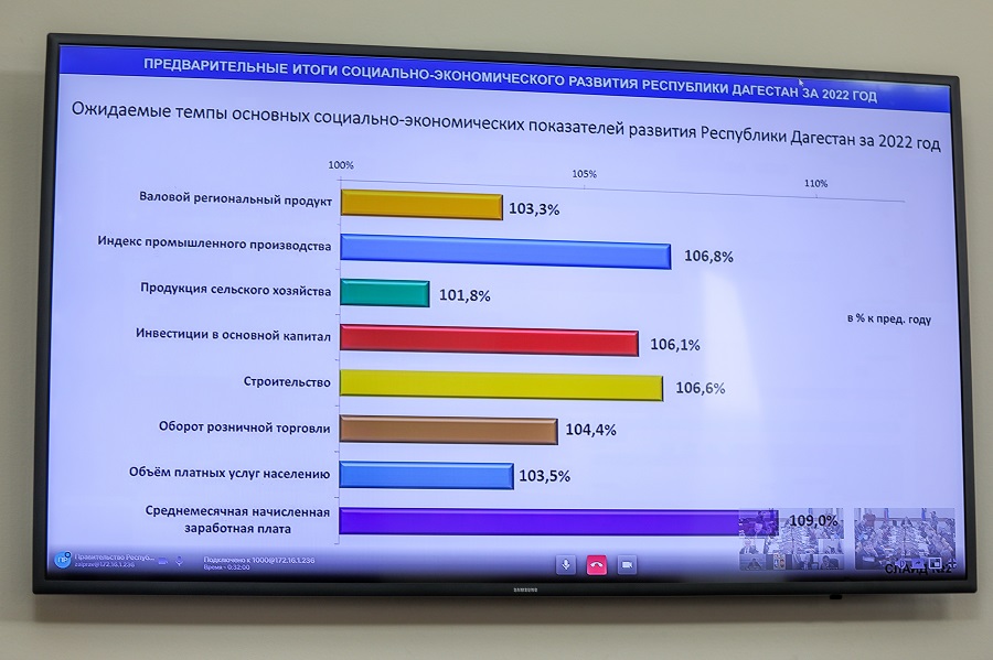 В Правительстве Дагестана подвели предварительные итоги социально-экономического развития региона за 2022 год