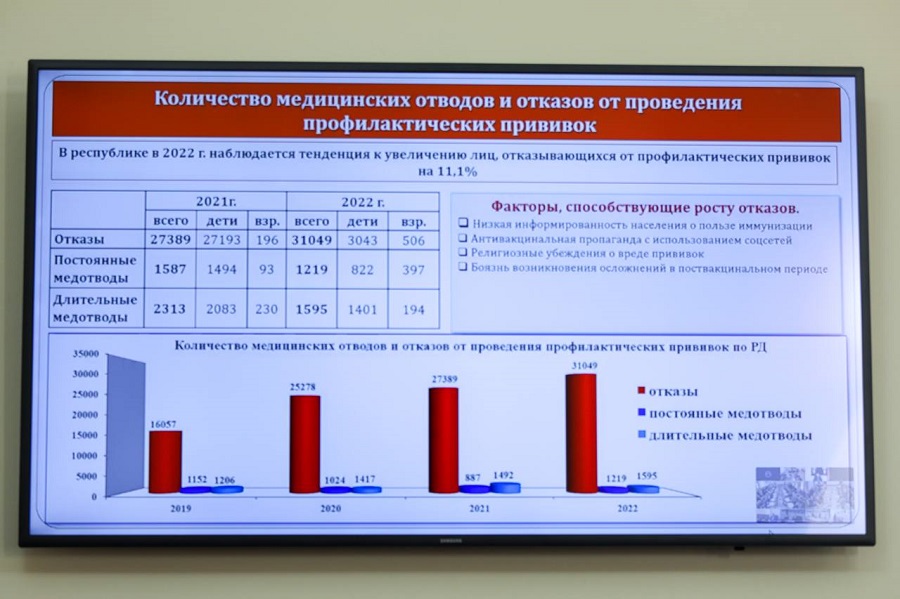 В Дагестане зарегистрировано 4 смертельных случая от гриппа у непривитых граждан