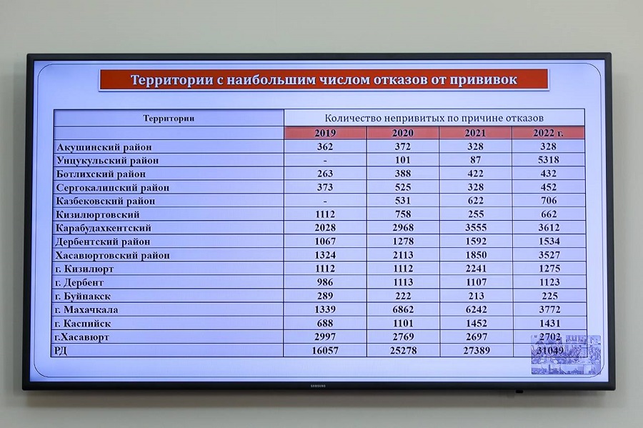 В Дагестане зарегистрировано 4 смертельных случая от гриппа у непривитых граждан