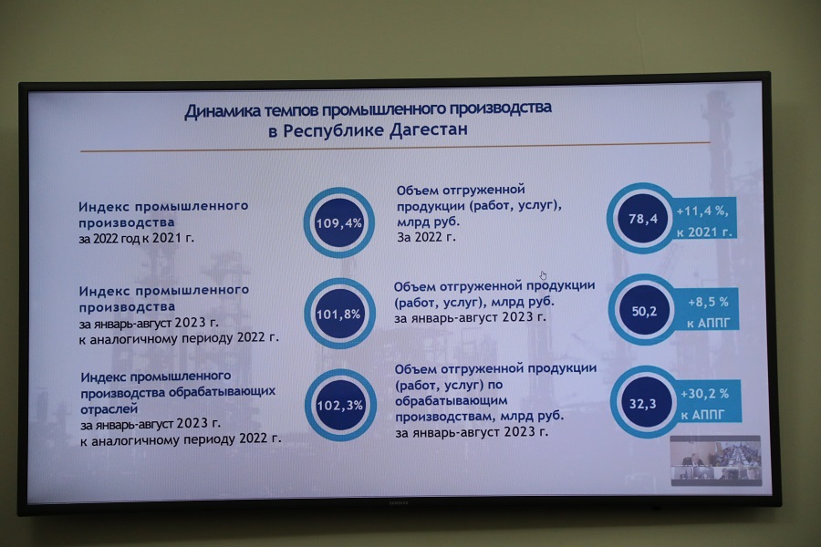 В Дагестане до 2026 года ожидают ежегодный рост промпроизводства на 8%