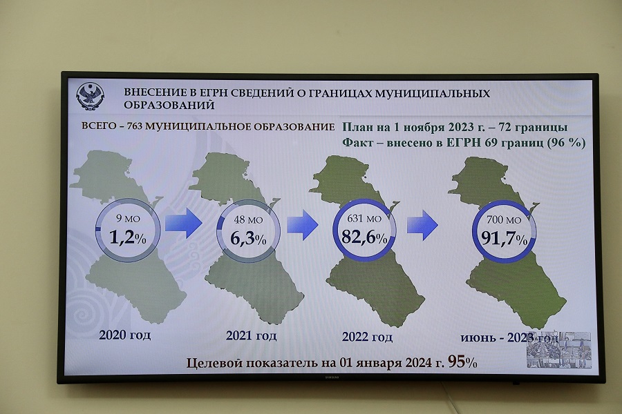 Более 3,6 тыс. договоров техприсоединения до границ земельного участка исполнено в рамках догазификации в Дагестане