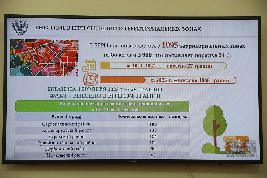 Более 3,6 тыс. договоров техприсоединения до границ земельного участка исполнено в рамках догазификации в Дагестане