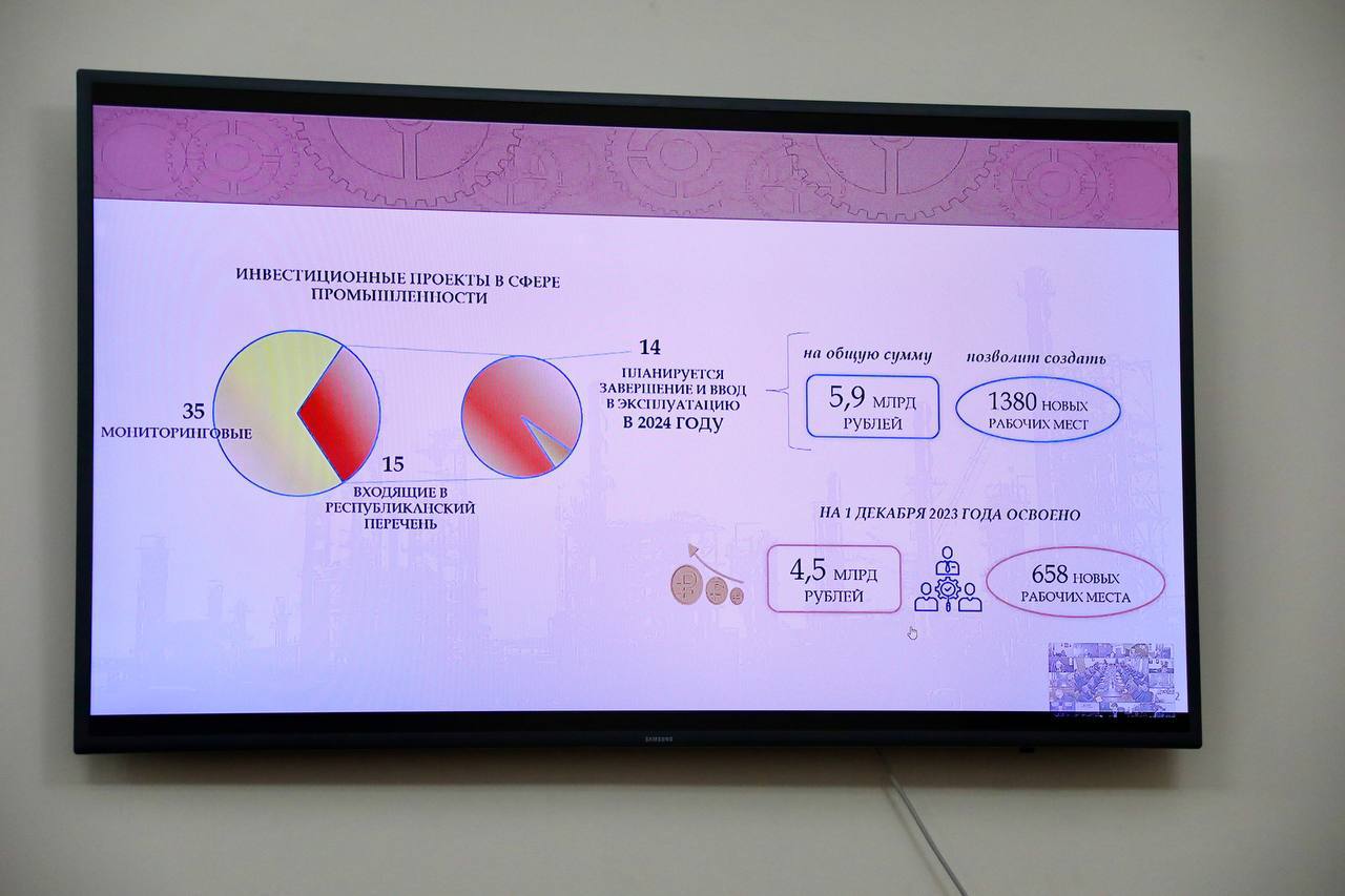 Запуск 14 инвестпроектов в сфере промышленности в 2024 году в Дагестане позволит создать более 1,3 тыс. новых рабочих мест