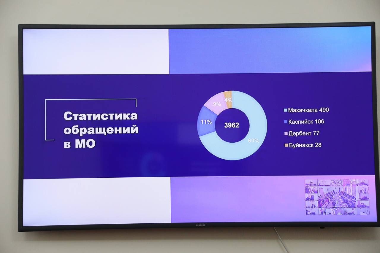 В Правительстве Дагестана прошло заседание Оперативного штаба по устойчивому развитию экономики