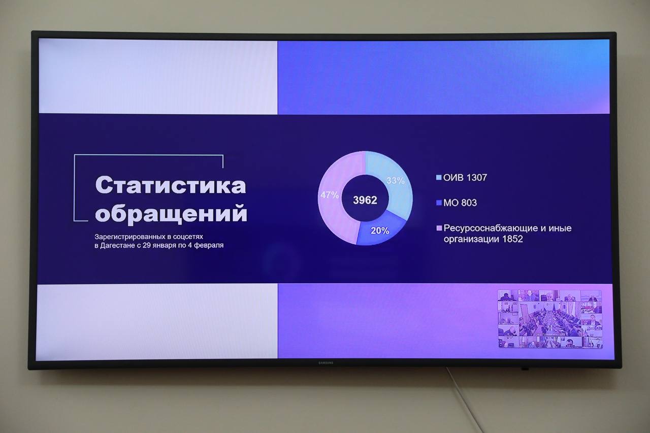 В Правительстве Дагестана прошло заседание Оперативного штаба по устойчивому развитию экономики