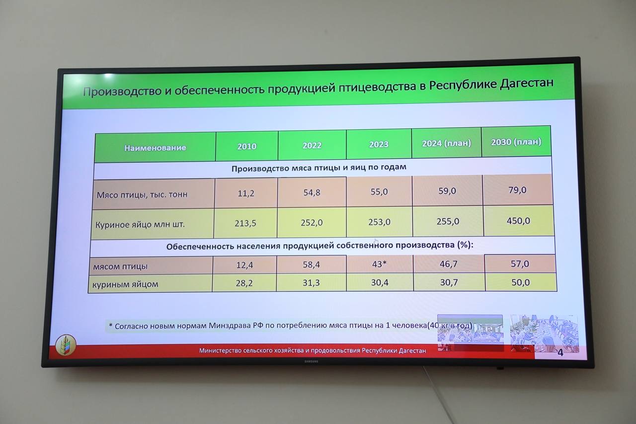 Абдулмуслим Абдулмуслимов поручил проработать вопрос внедрения механизмов льготного кредитования для птицеводческих хозяйств