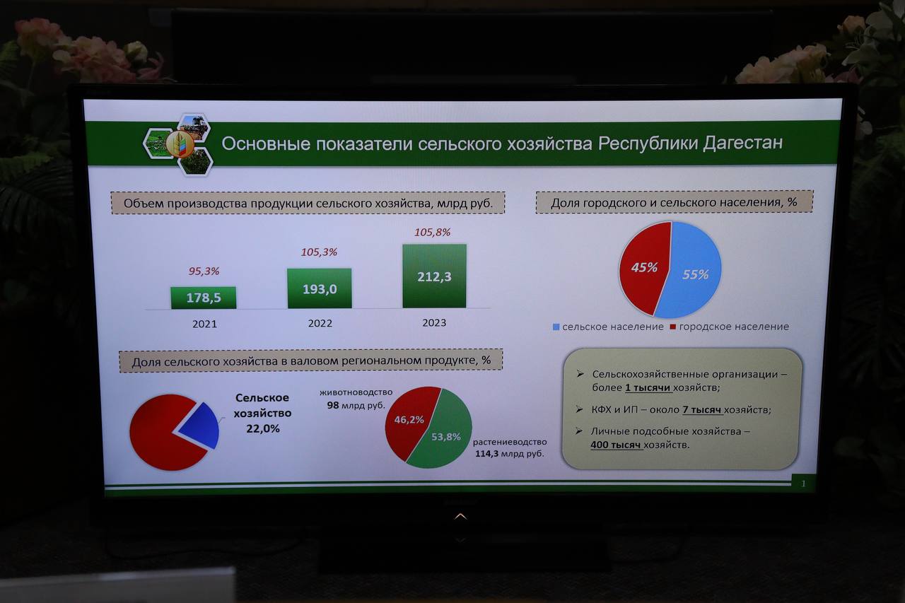 Абдулмуслим Абдулмуслимов: «Дагестан – аграрная республика»