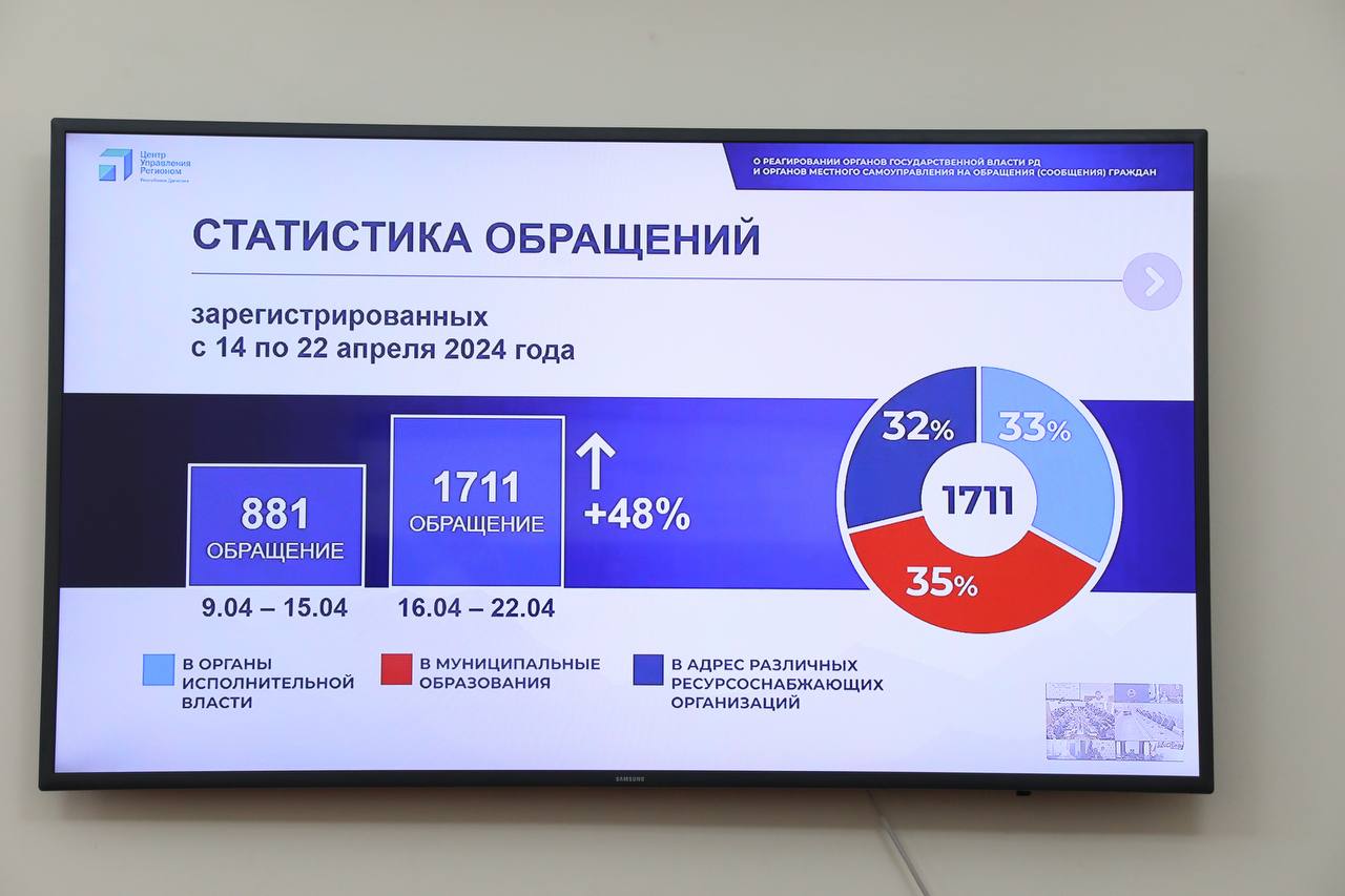 Абдулмуслим Абдулмуслимов провёл еженедельное заседание Оперативного штаба