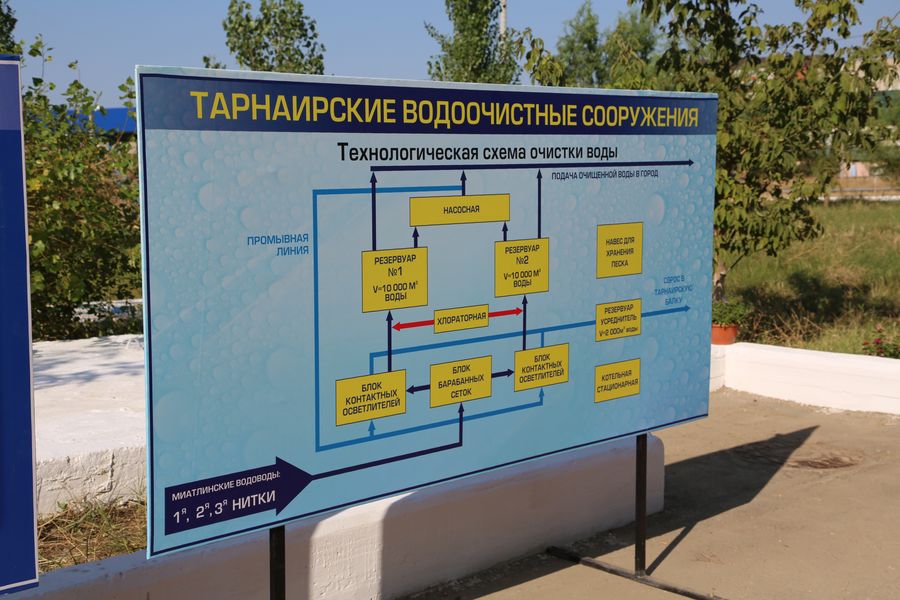 Cостоялась торжественная церемония ввода в эксплуатацию 3-й нитки водовода Миатли-Махачкала